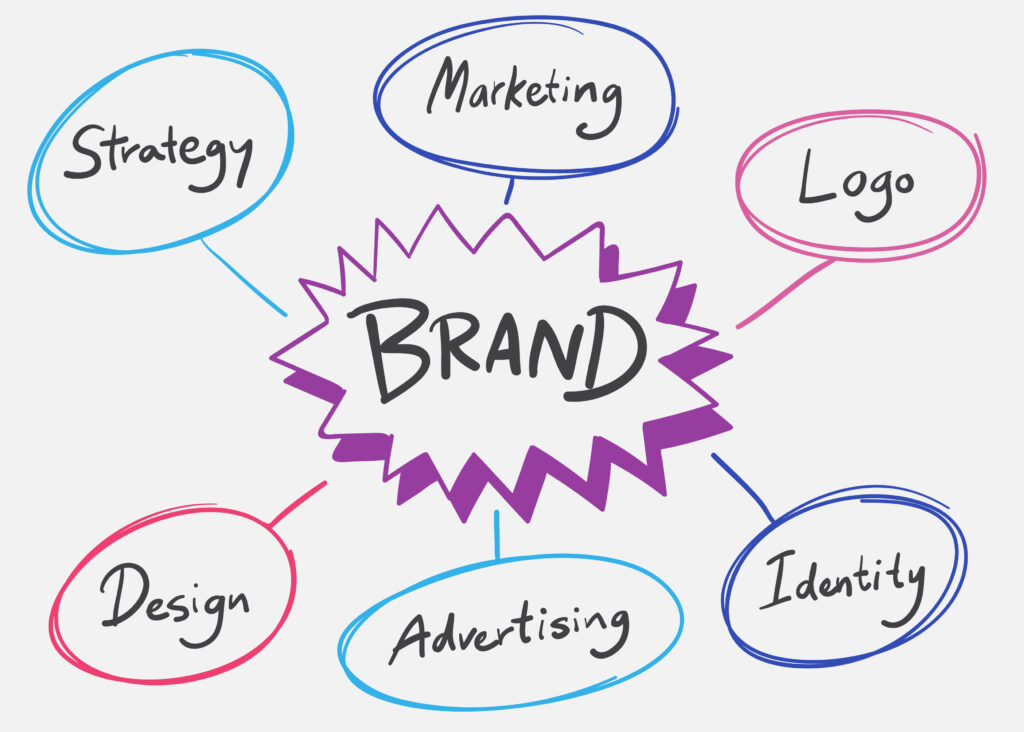 Branding-agency-for-bakery-business