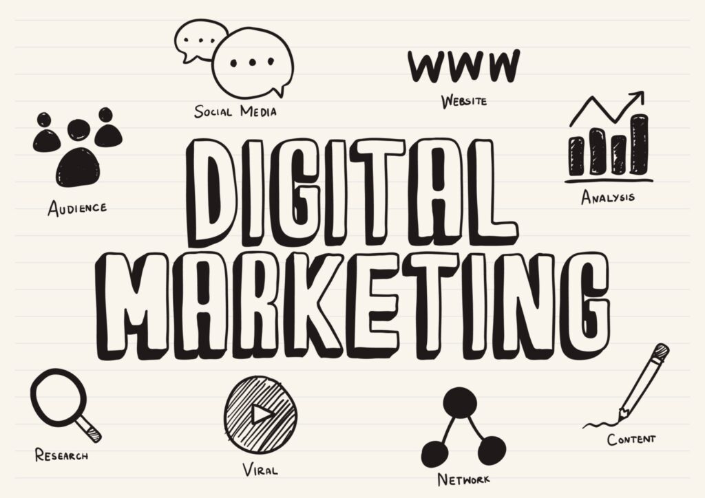 Importanec of digital markting