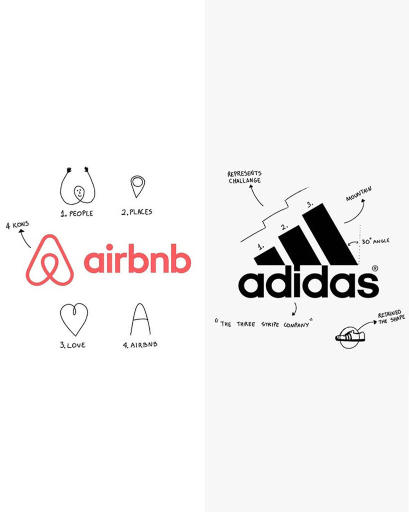 Website and social media elements for consistent brand communication